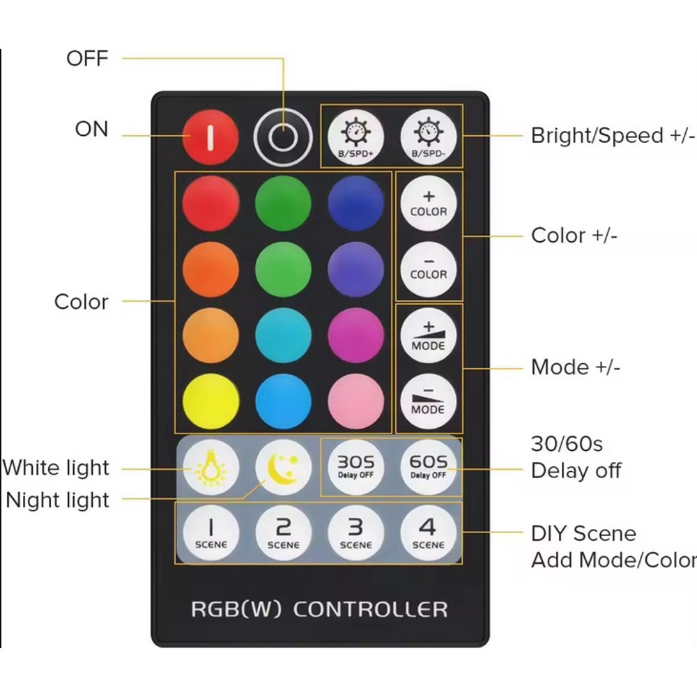 FIESTA mini RGB vezérlő kompakt 17x56 mm méret