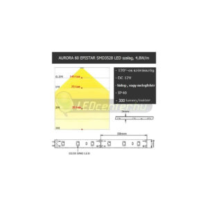 ren_532067da4d4ebaurora_grafikon.jpg Hidegfehér kültéri LED szalag fényáram 400 lm/m